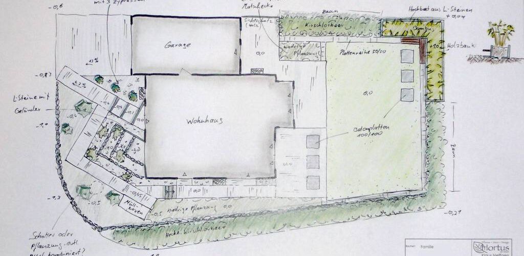Planung & Entstehung